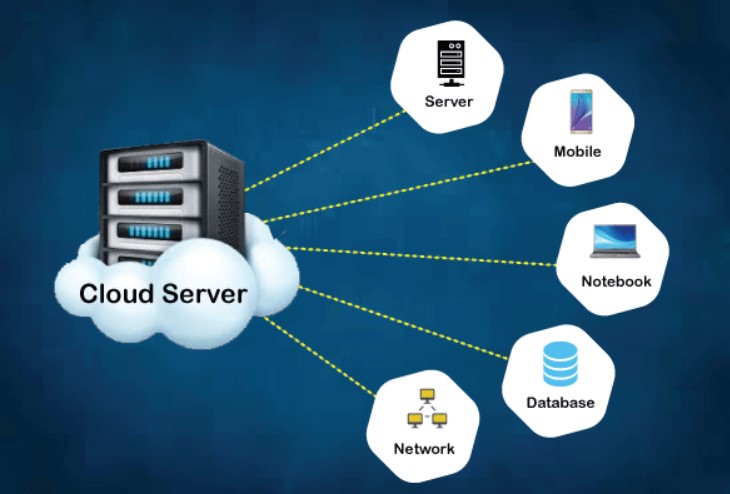 CLOUD SERVER PRO
